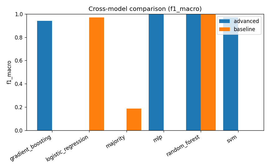 Cross-model comparison chart