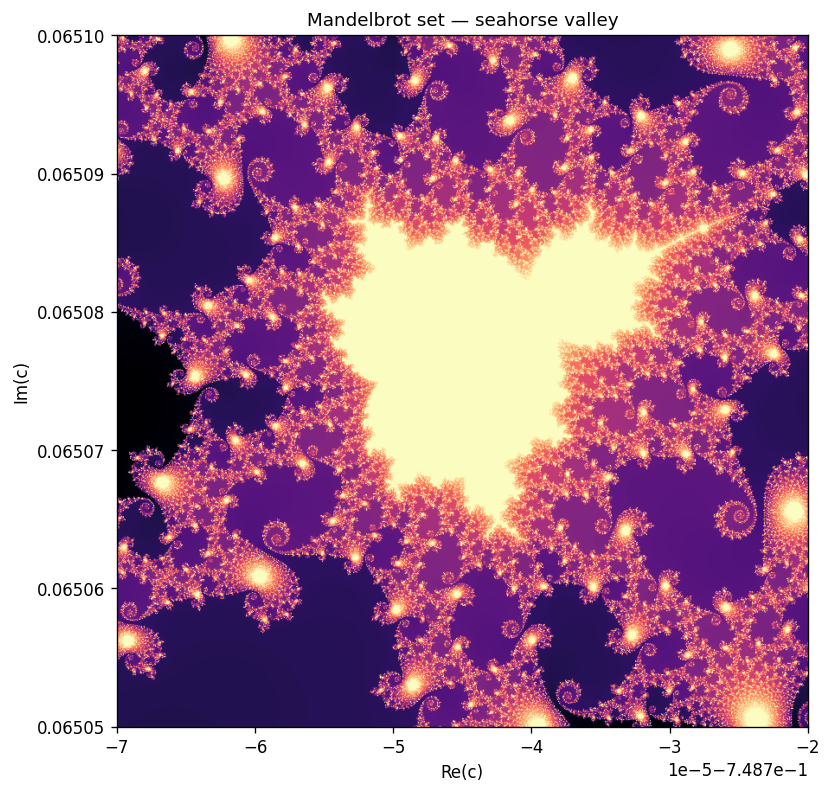 Mandelbrot render — a zoom into the seahorse-valley boundary, rendered with the parallel kernel