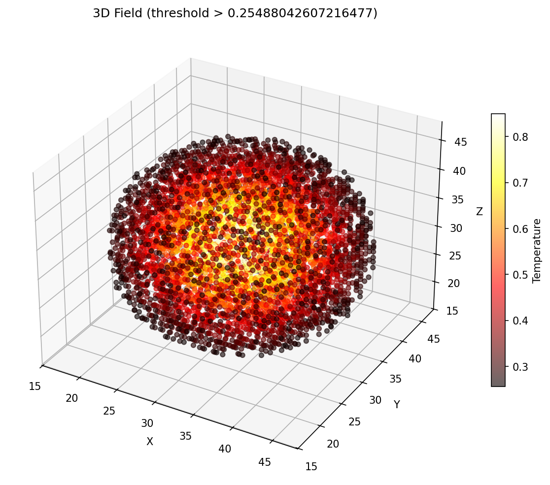 3D isosurface of the default scenario