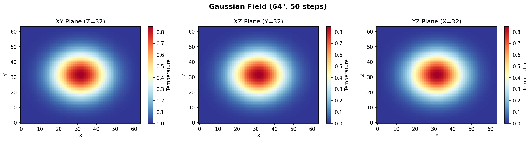 2D slices of the default scenario