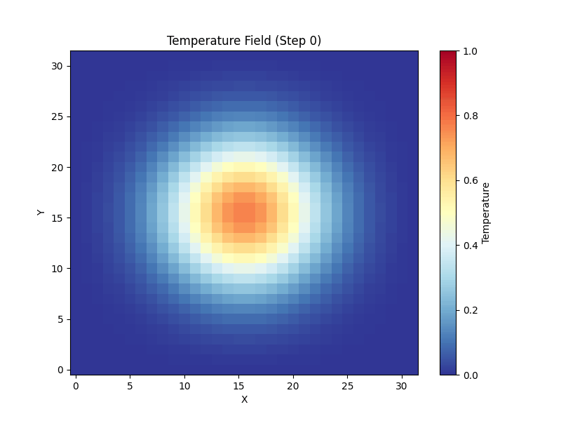 Animated GIF showing time evolution of the 3D stencil field