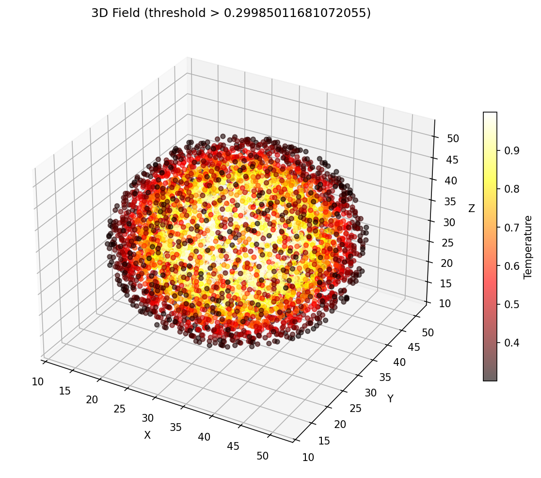 3D isosurface of the sphere preset