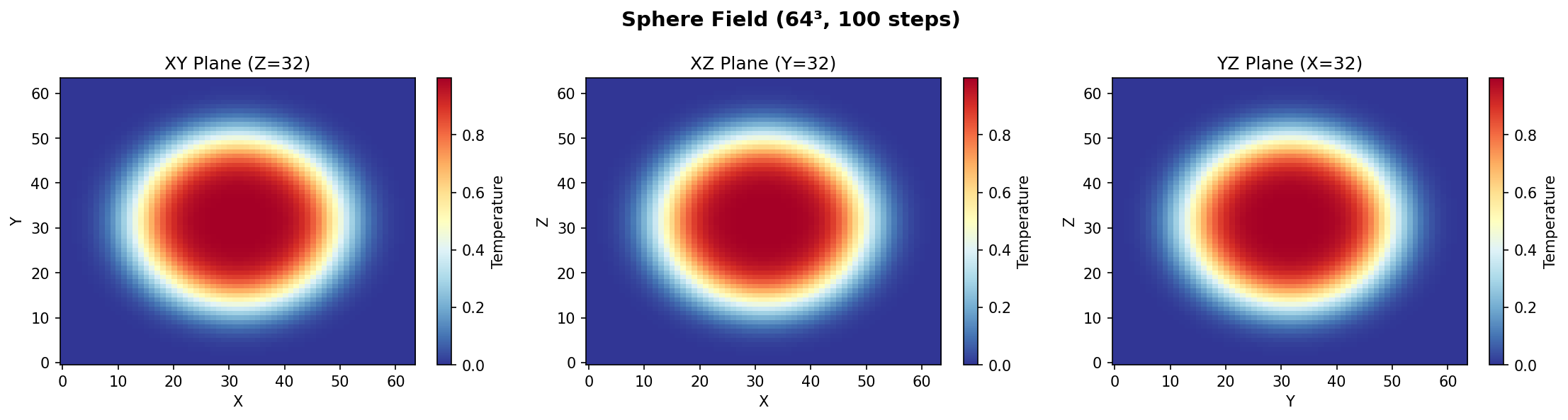 2D slices of the sphere preset