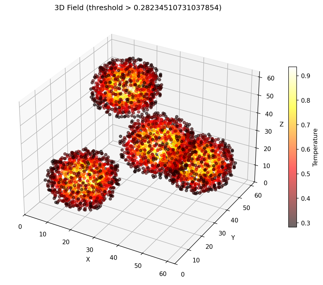 3D isosurface of the wave preset