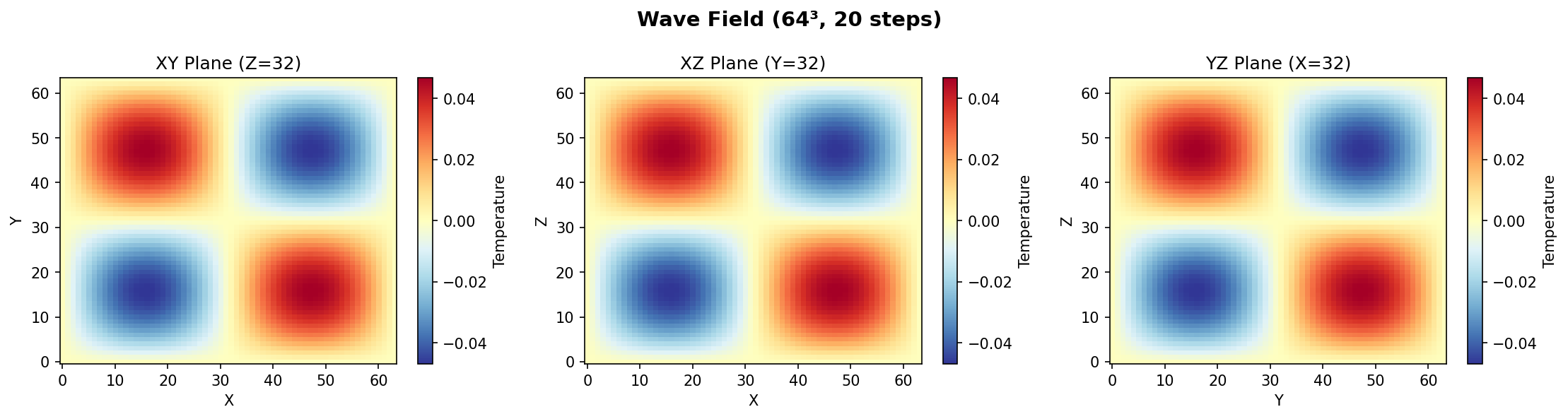2D slices of the wave preset